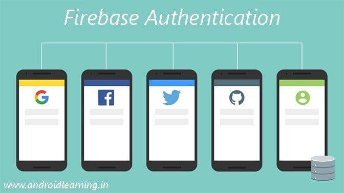 Android Login and Registration with Firebase Authentication